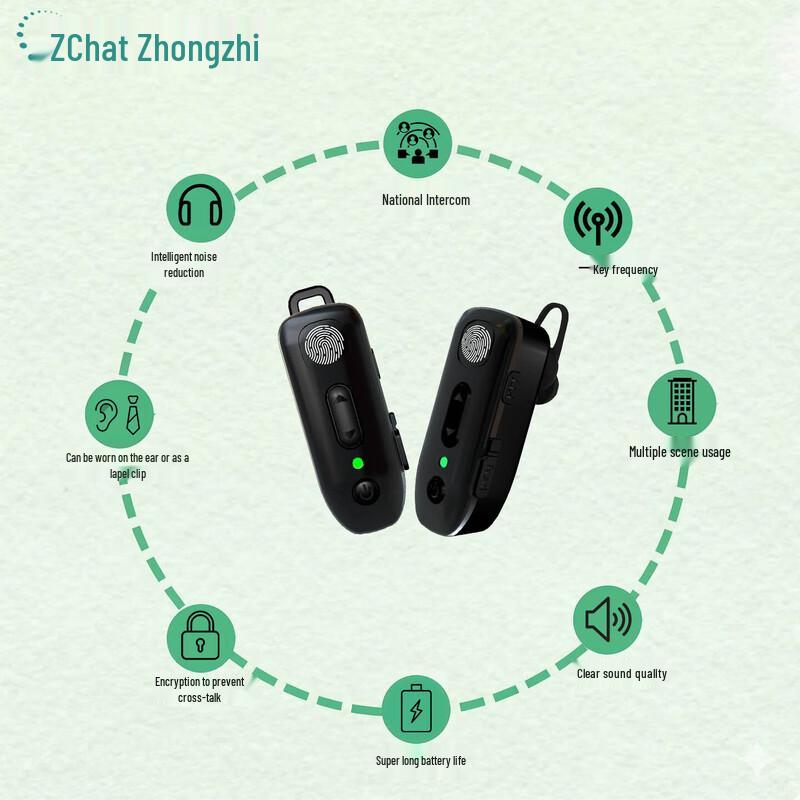 zchat ZEK-S1 Ear-Hook 4G Bluetooth Intercom Headset (CN version)
