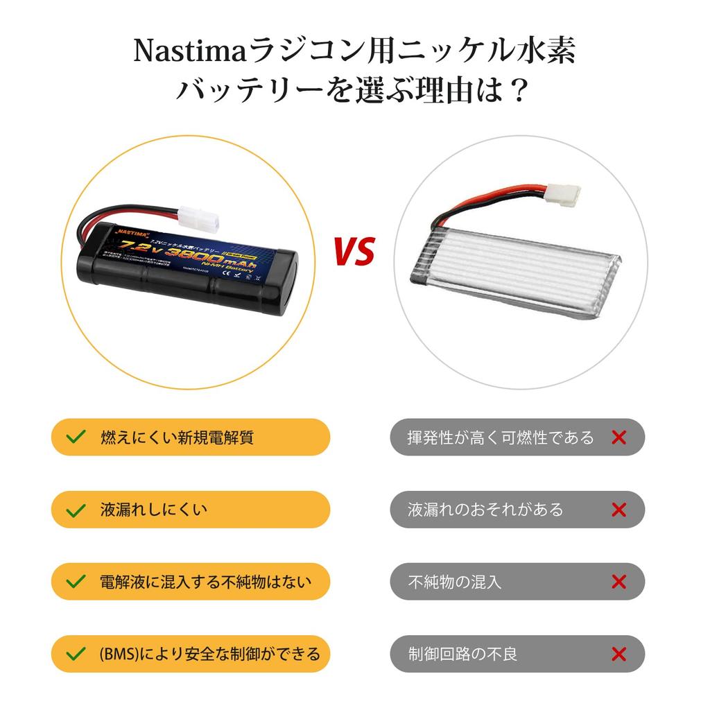 Nastima 7.2V 3800mAh NiMH Battery Set (2-Pack) for Tamiya RC Models, Kyosho, and Yokomo Compatible, Compatible with 18 and 110 Scale RC Cars, RC