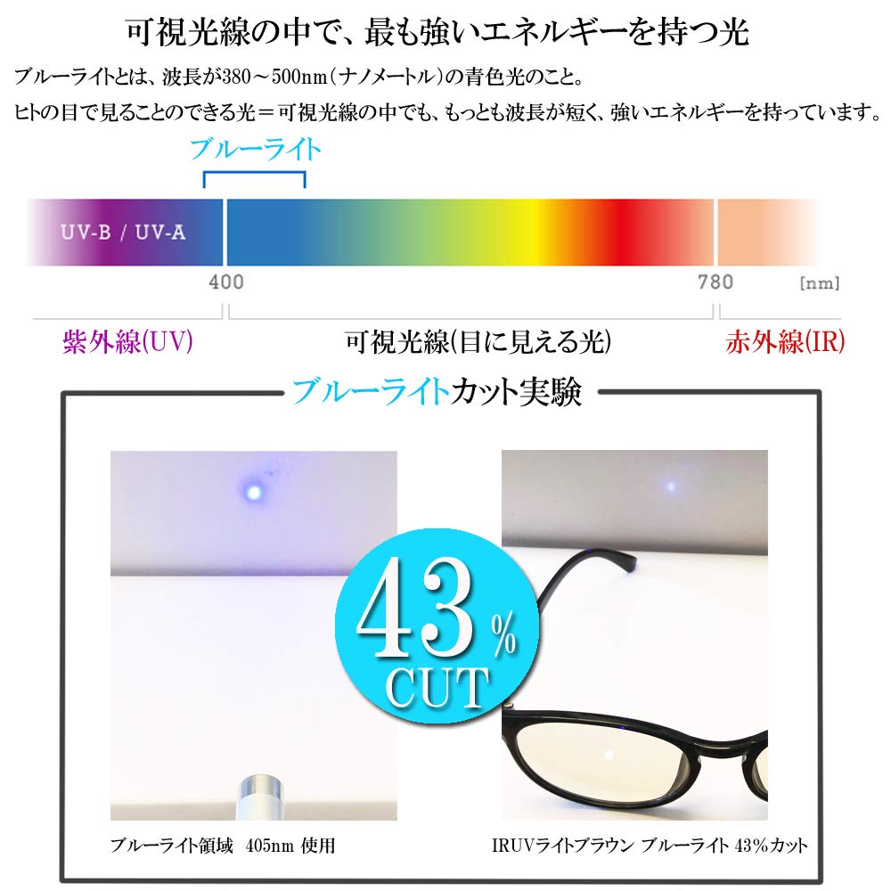 Eight Tokyo Sunglasses for Men and Blue Light for and with UV and Blue Light Blocking and Lenses by a Sabae Women, Blocking, Sports, Driving, Fishing,