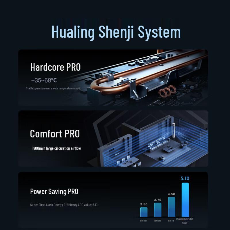 Hualing Divine Machine II 3HP Inverter Floor-Standing Air Conditioner