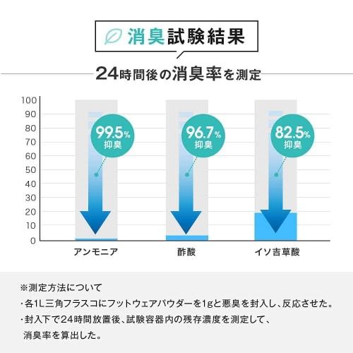 Kudeo Footwear Powder, 45g, Shoe Deodorizer, Mint Scent, Made In Japan