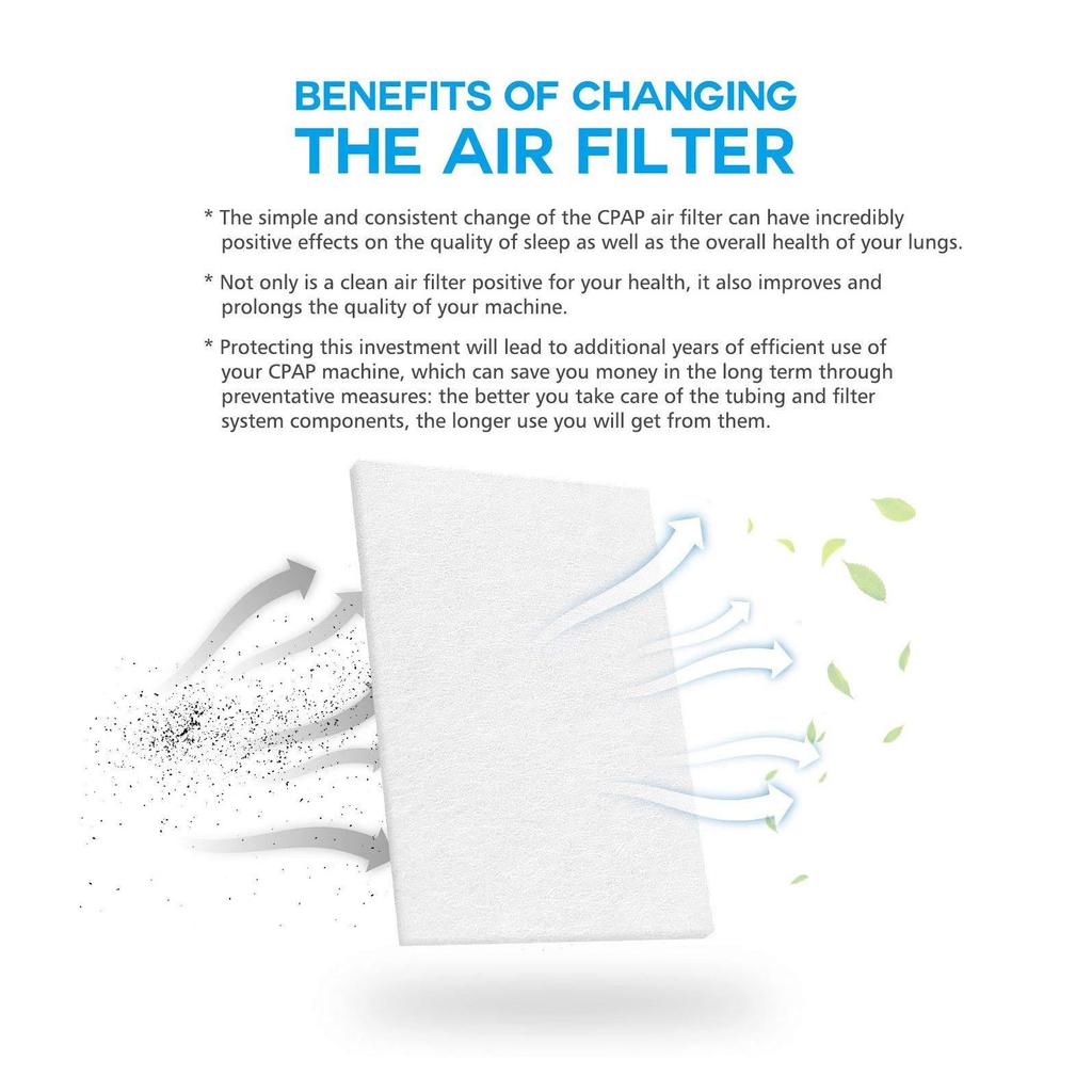 20 szt. akcesoriów do respiratora, jednorazowe filtry zamienne do ResMed