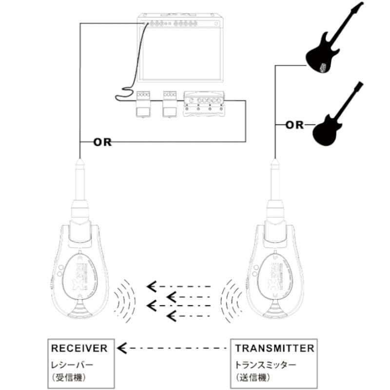 Xvive Wireless System Guitar Wireless System XV-U2/BK