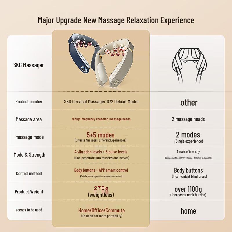 SKG G7 II Deluxe Smart Neck Massager
