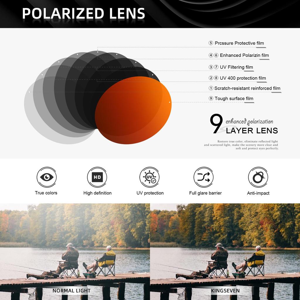 WIMN Fashionable Vintage Cat Eye Sunglasses with Polarized Technology and UV400 Shield