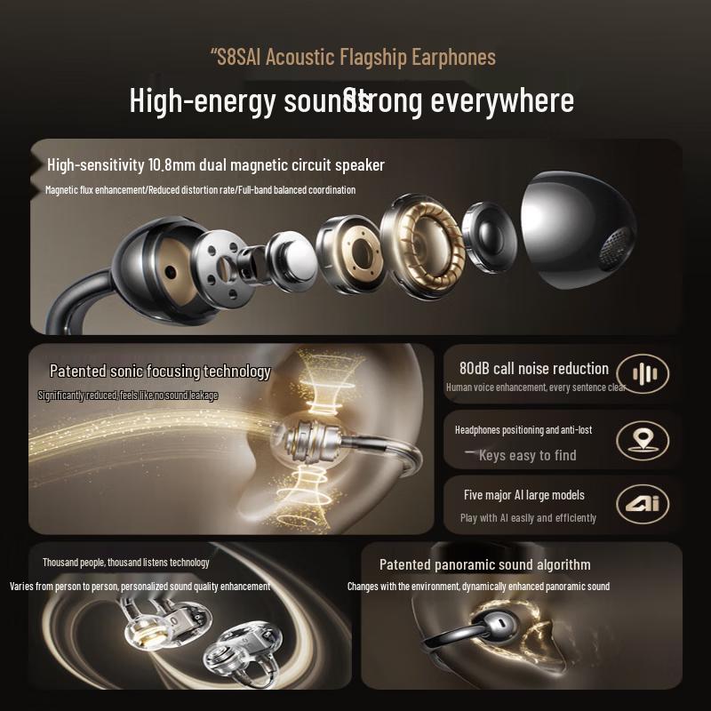 SANAG S8S Ultra AI Ear-Clip Open-Style Bluetooth Earbuds