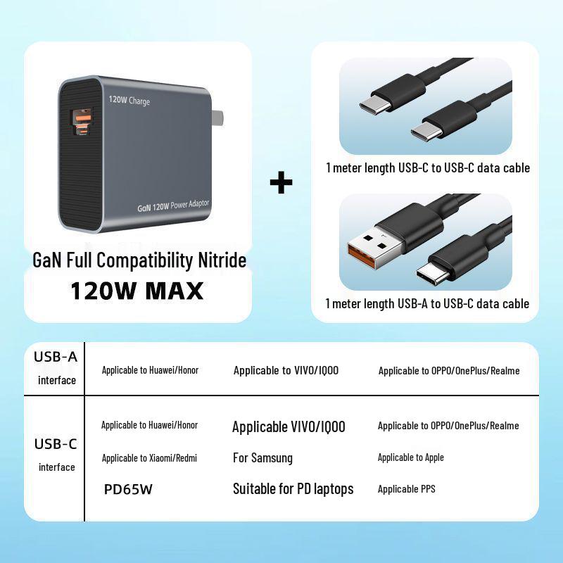 120W GaN Charger for Fast Charging: Compatible with Vivo, Huawei, Xiaomi, OnePlus, Samsung & Apple Devices