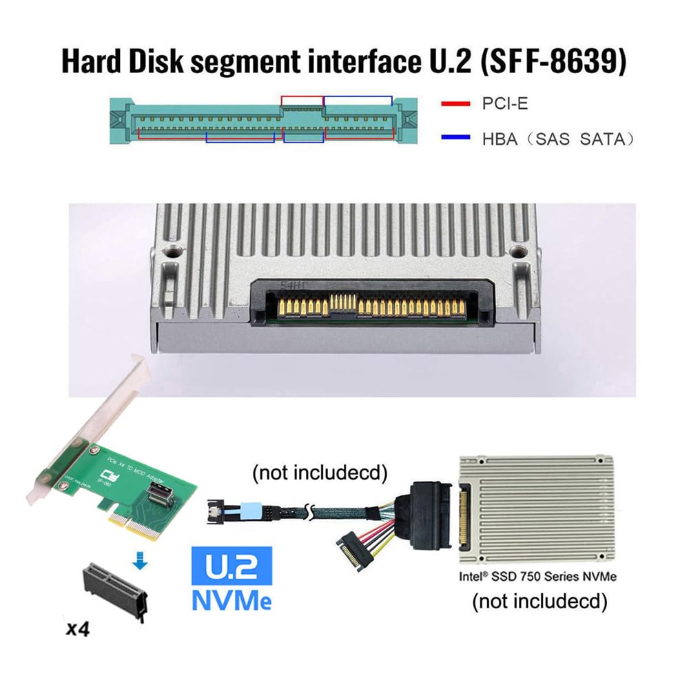 Cablecc 4X la MCIO Mini Cool Edge IO Adaptor Host Femeie pentru PCIe Nvme SSD PCI-Express 5.0 4.0 U.2