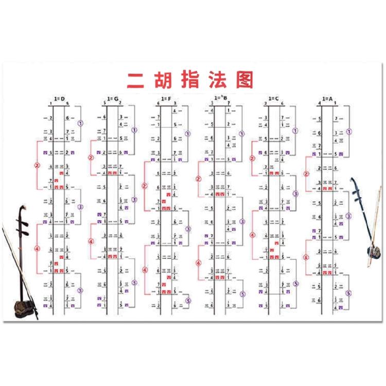 

Erhu Practice Stickers Erhu Practice Tool PE Texture Erhu Teaching Aid Stickers Suitable for Players Learning Basics 1