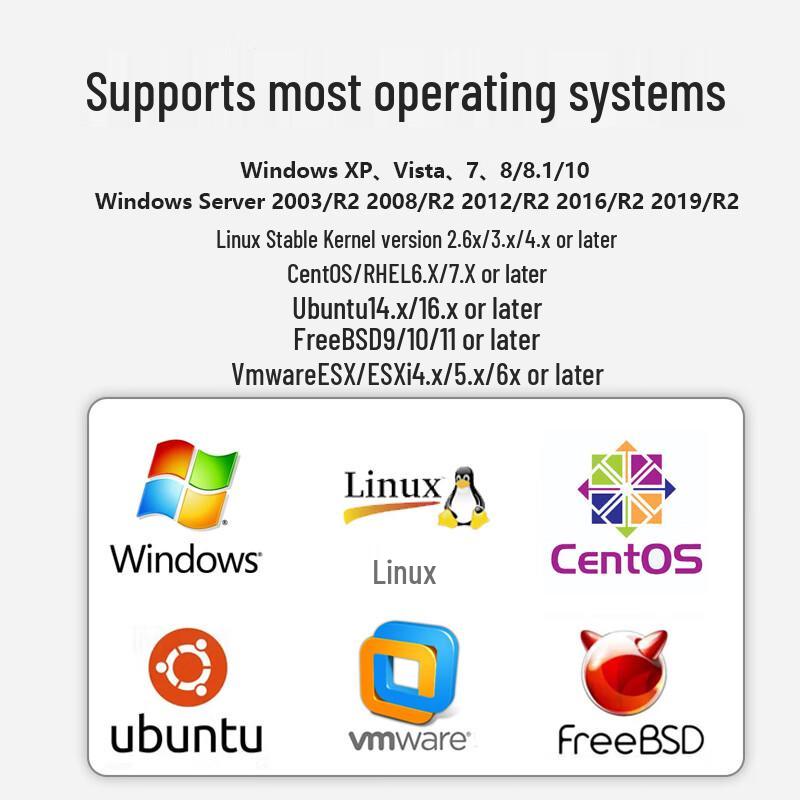 PERCKO Intel I350AM2 PCIe X4 Gigabit Dual-Port Server Network Card (CN Version)