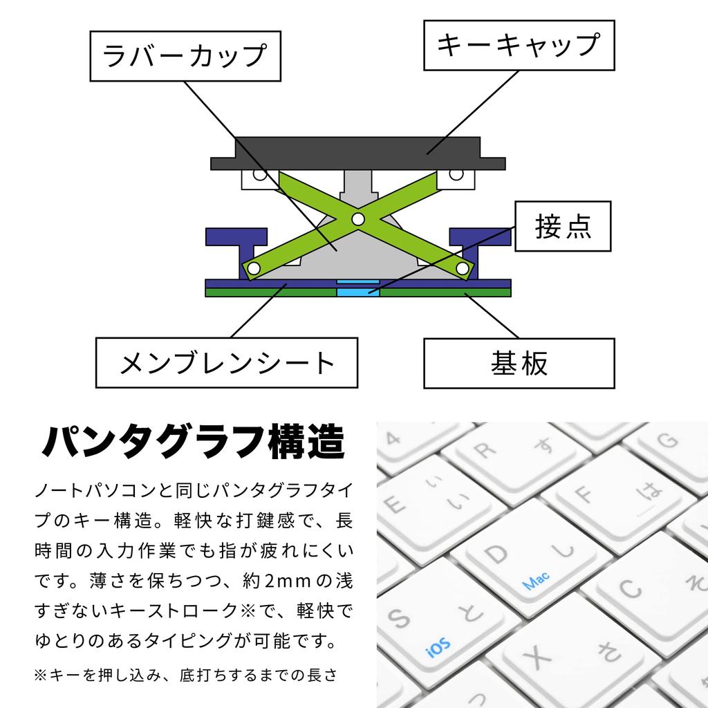 Archiss INTRO Mini CP (USB-C Connector, White) Scissor-Type Mini Keyboard, Japanese JIS Layout, White, AS-PKMP85J-WHA