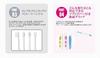 Lion Systema AX Toothbrush x 4 (44M Compact, Medium Bristles)