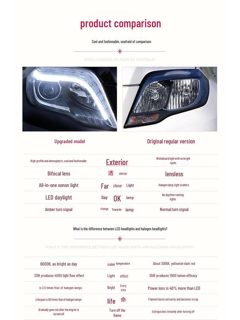 Mercedes-Benz GLK Headlight Assembly: GLK200/260 LED Daytime Running Lights and Xenon Lenses