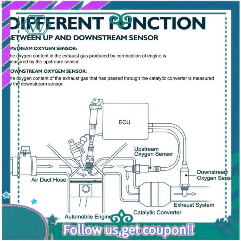 AA92-1 PCS Lambda Oxygen O2 Sensor Plastic+Metal Car Accessories Fits For Nissan ROGUE ENGINE QR25DE
