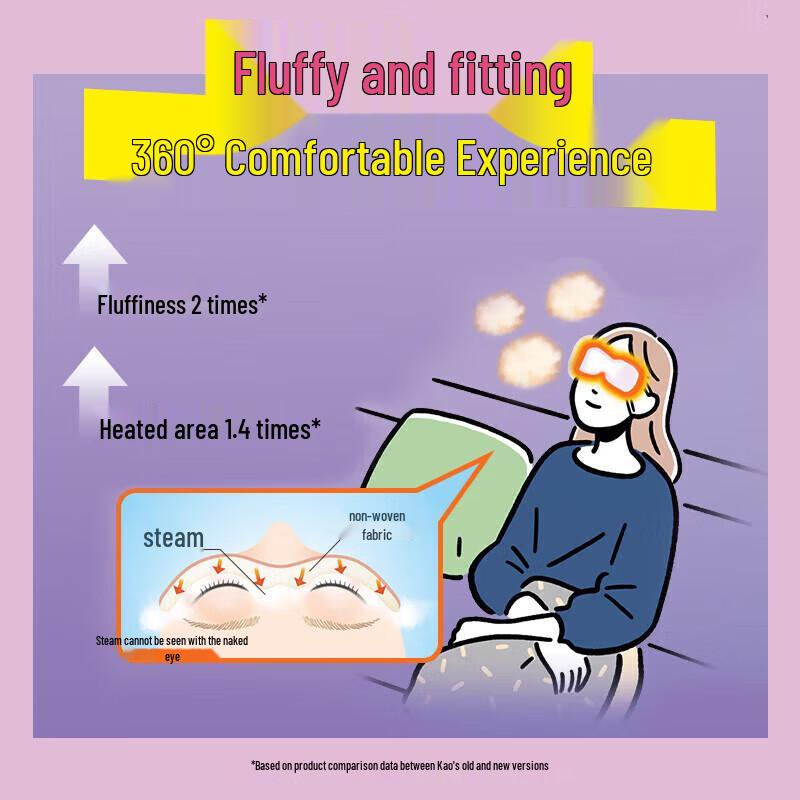 MegRhythm Self-Heating Steam Eye Mask, Yuzu (12-Pack)