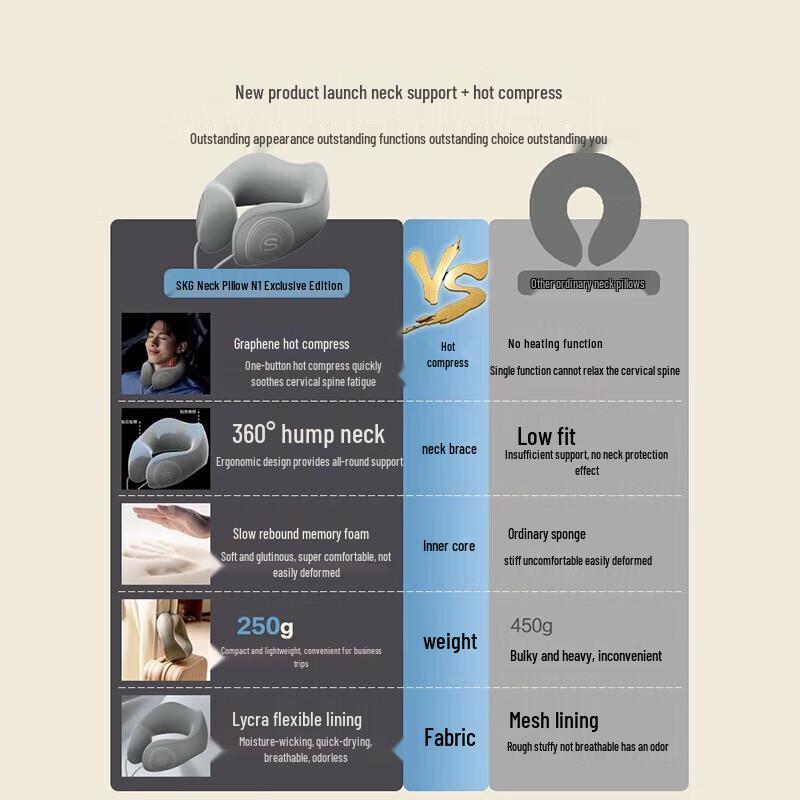 SKG Portable Heated U-shaped Neck Massager Pillow