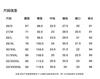 Woolen thickened high waisted jeans for women in winter 2025, fashionable and versatile, slimming straight leg pants