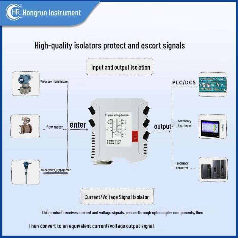 Hongrun Smart Signal Isolator DC Current 4-20mA (CN Version)
