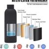 500ml 304 Stainless Steel Thermos Bottle Vaccum Insulated Water Bottle Thermal Coffee Tumbler Travel Sport Bottles Keep Hot Cold