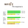 Ax210hmw Wifi Card Wifi 6e Mini Pci-e Ax210 802.11ax/ac 2.4g/5g//6g Bt5.2 Wireless Adapter For Lapt