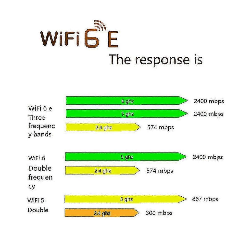 Ax210hmw Wifi Card Wifi 6e Mini Pci-e Ax210 802.11ax/ac 2.4g/5g//6g Bt5.2 Wireless Adapter For Lapt