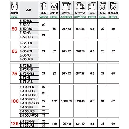 YUEI Caster: E-Series E-S Type Swivel Caster with Stopper, Elastomer Wheel, Wheel Diameter 100, Manufacturer Model: E-100ELS