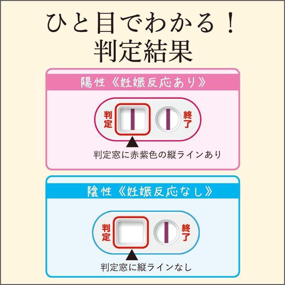Hi-Tester N Pregnancy Test - 2 Tests Pack (Class 2 Medicine)