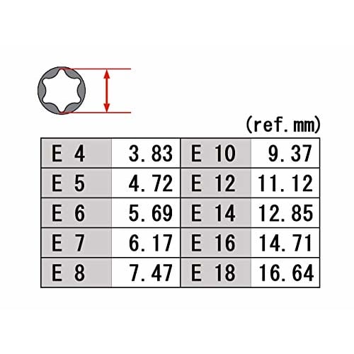 E-type Torx socket set, star-shaped, flower-shaped, socket wrench, female Torx, E-torx, E4, E5, E6, E7, E8, E10, E12, E14, E16, E18