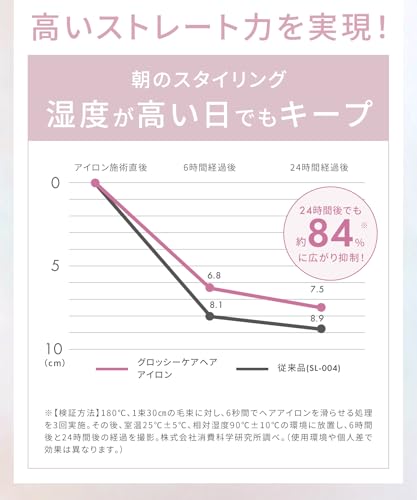 SALONIA Glossy Care Straightening Iron, 24mm, Pink [Amazon.co.jp Exclusive]