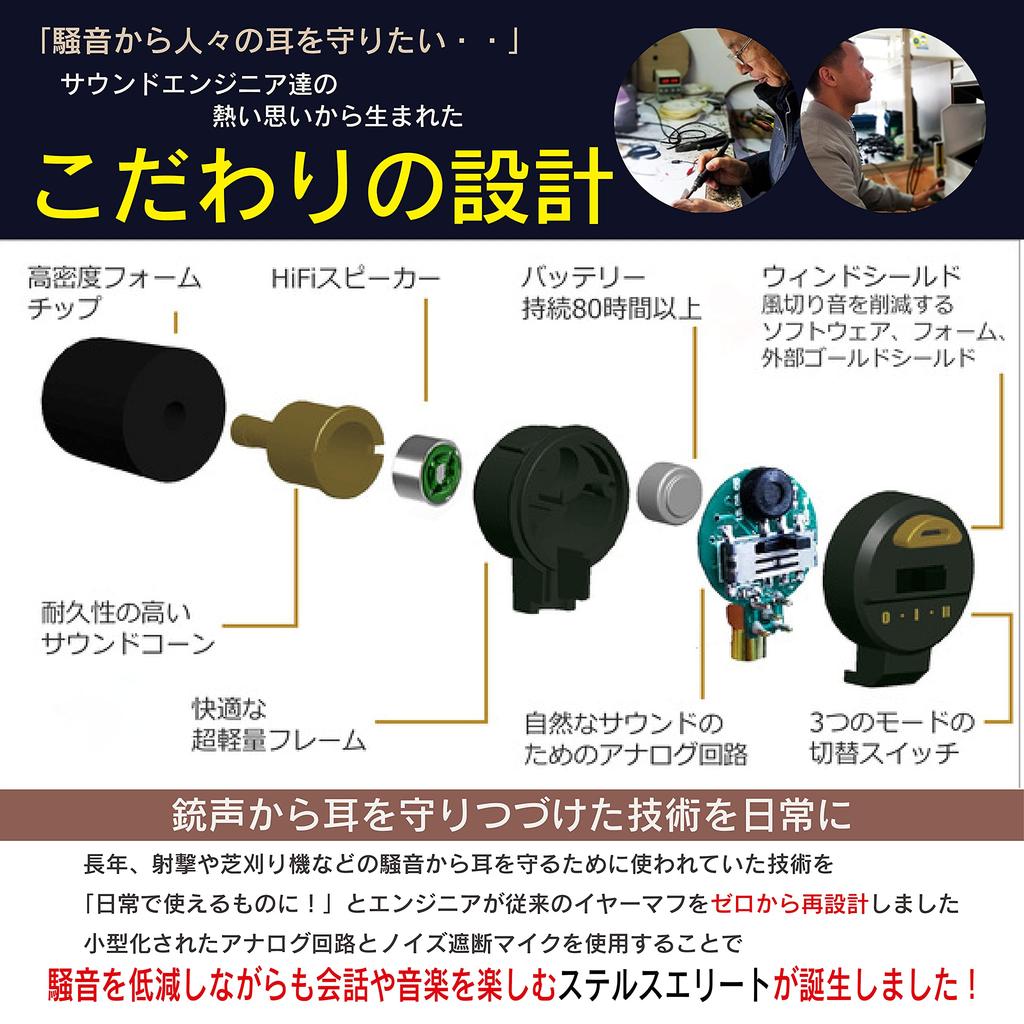 Pro Ears Electronic Hearing Protection Earphones Stealth Elite Amplification Noise Reduction NRR28 Ear Protection