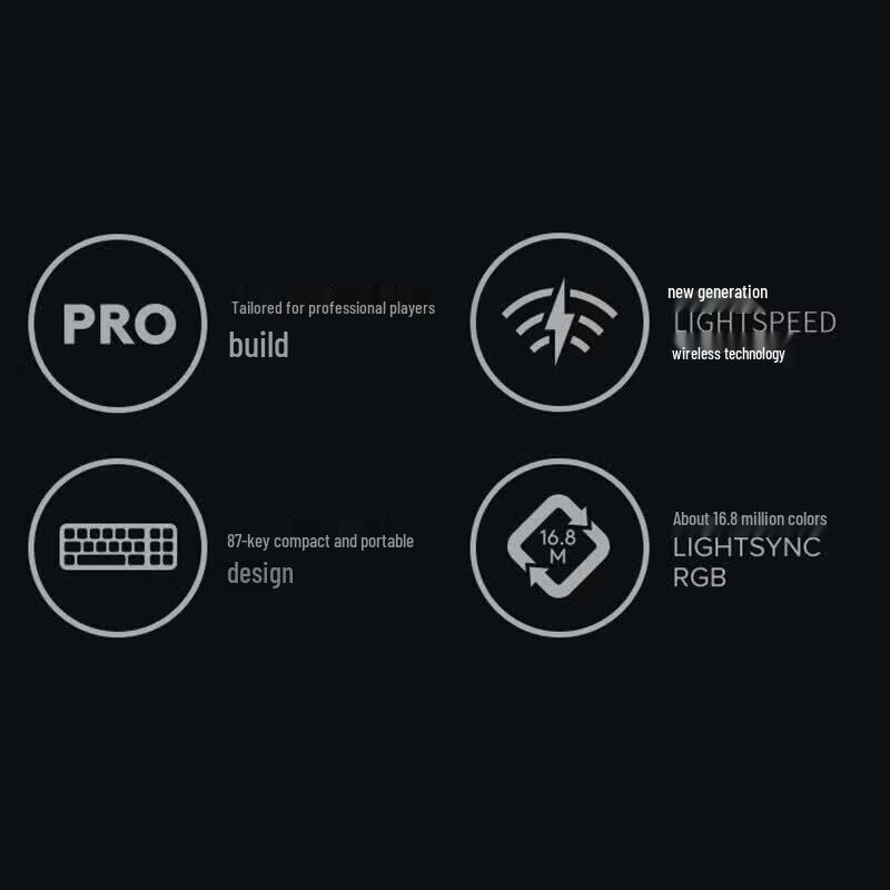 Logitech GPRO X TKL Wireless Gaming Mechanical Keyboard