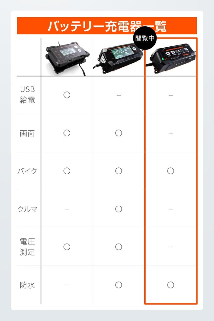 Daytona Motorcycle Charger with and Open Waterproof Switching Charger 95027 (Compatible Gel, Sealed, Type)