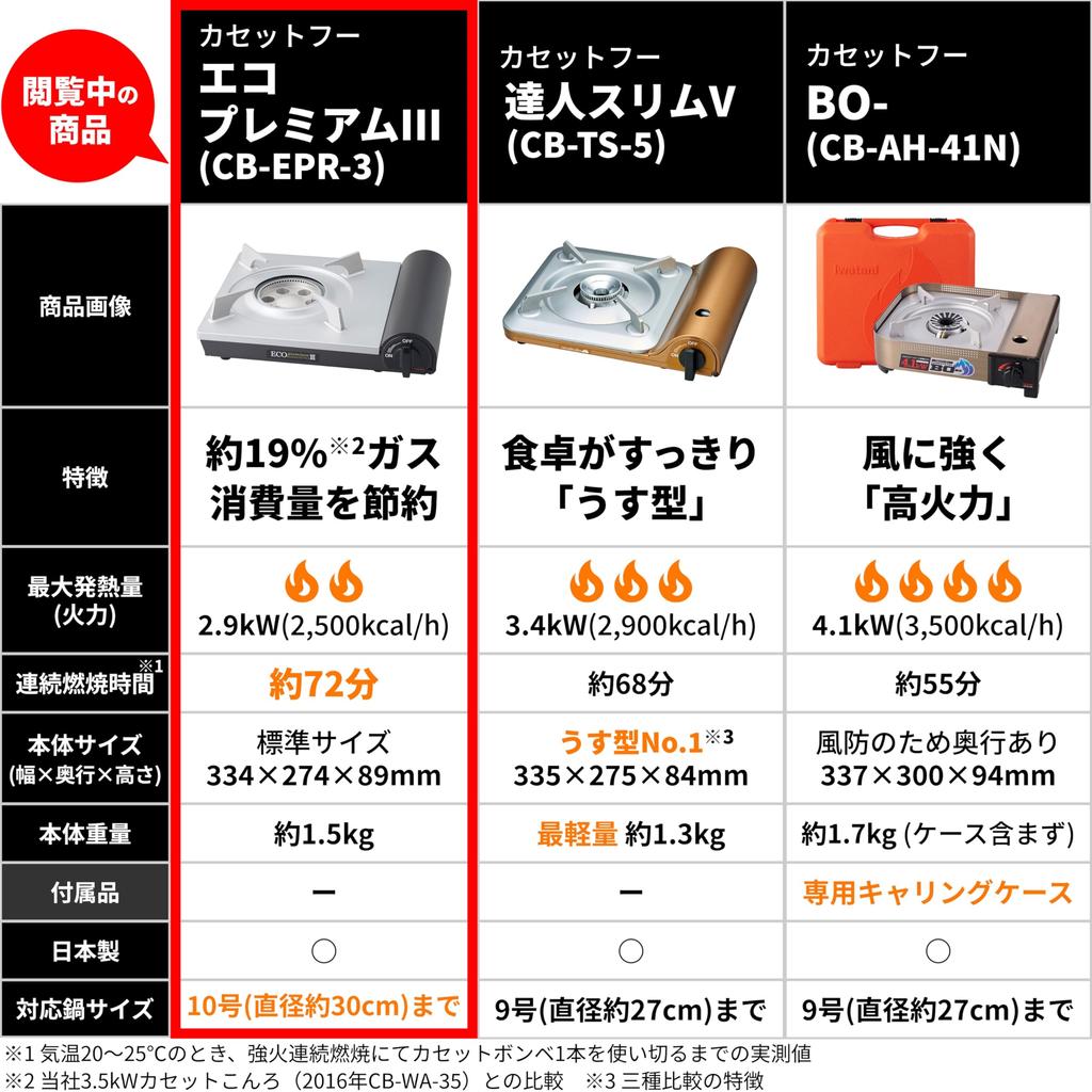 Iwatani Eco Premium III Tragbarer Gasherd, Innenflammen-Typ, Ideal für Notfallvorsorge, Tischgebrauch und Stromausfall-Vorsorge, Hergestellt i