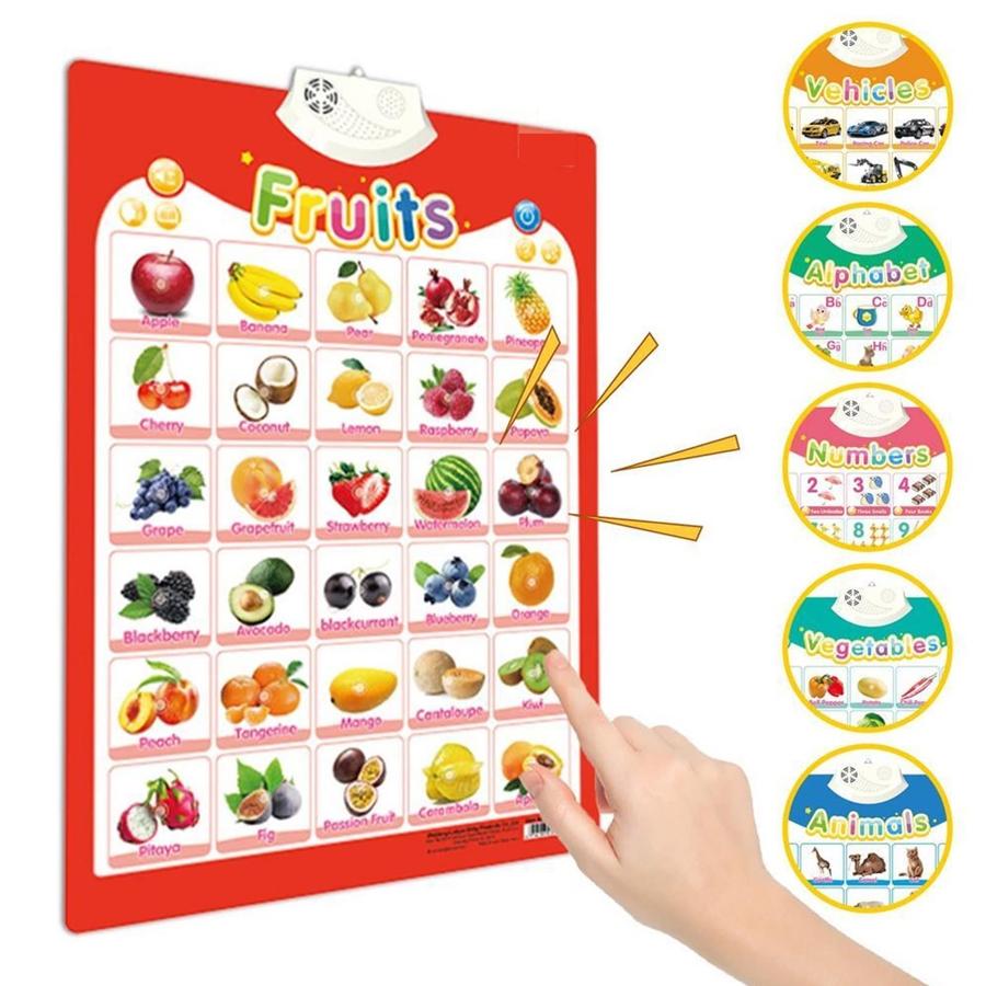 Kids Talking Alphabet Poster with Numbers Animals Music | Educational Learning Wall Chart Toy for Toddlers & Preschool