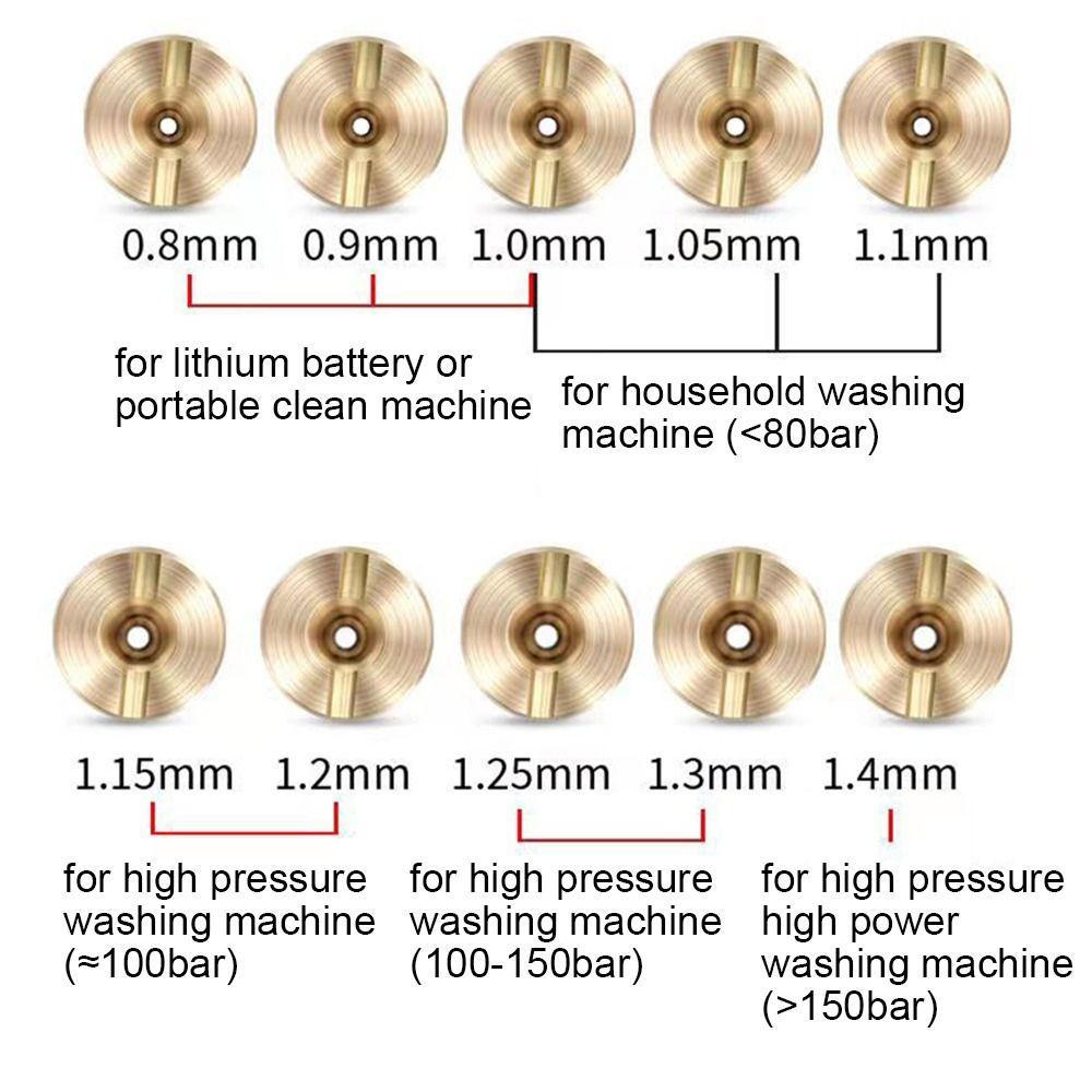 0.8-1.4mm Mesh Filter Car Accessory Spray Core Cleaner Tips Snow Foam Orifice Washer Nozzle High Pressure