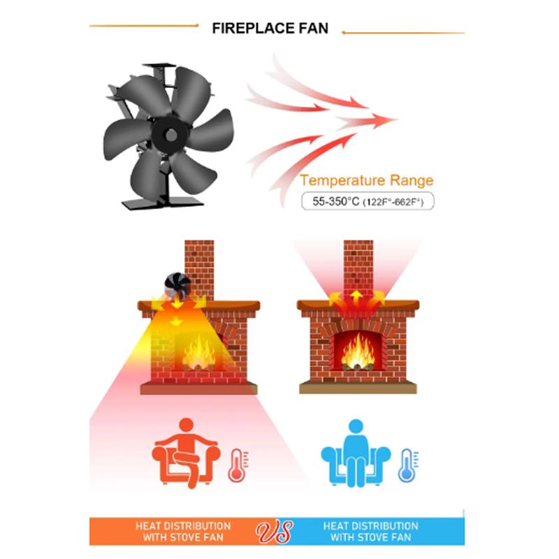 Hot Sell 6 Blades Stove Fan Heat Powered Fireplace Fan Log Wood Burner Eco-fan Quiet Fan Home Winter Warm Heat Distribution