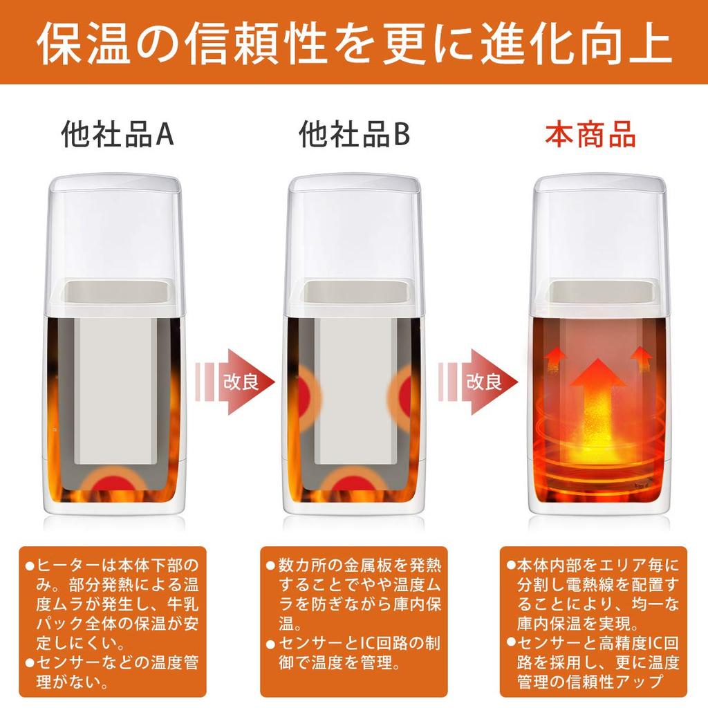 Hismile Compact Yogurt Maker, 25-69°C Temperature Control/1-99 Hour Timer Setting, Amazake (Sweet Sake) and Low-Temperature Cooking Support, Unique 3D