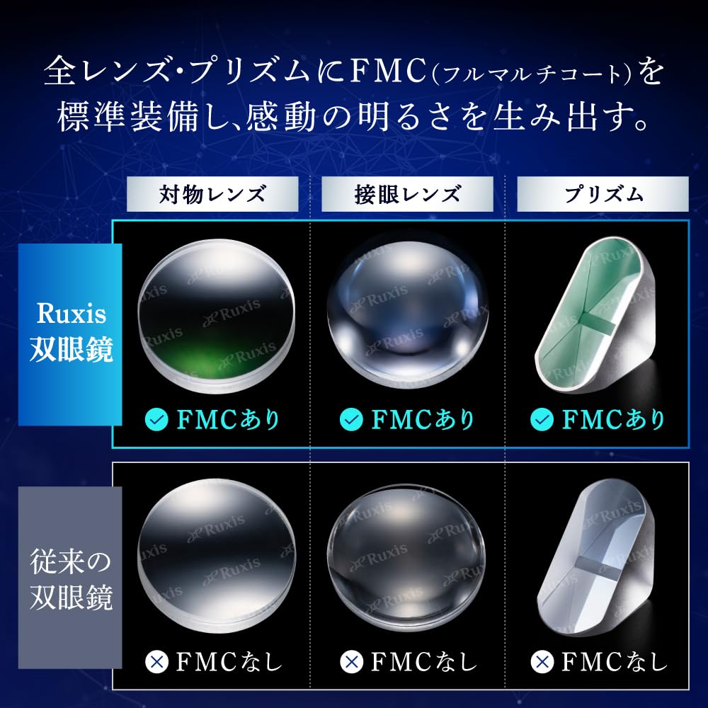 Ruxis um japonês é um binóculo de ampliação 10x projetado por um oftalmologista e um Ideal para e outros ao vivo Pesa apenas (Rosa), marca,