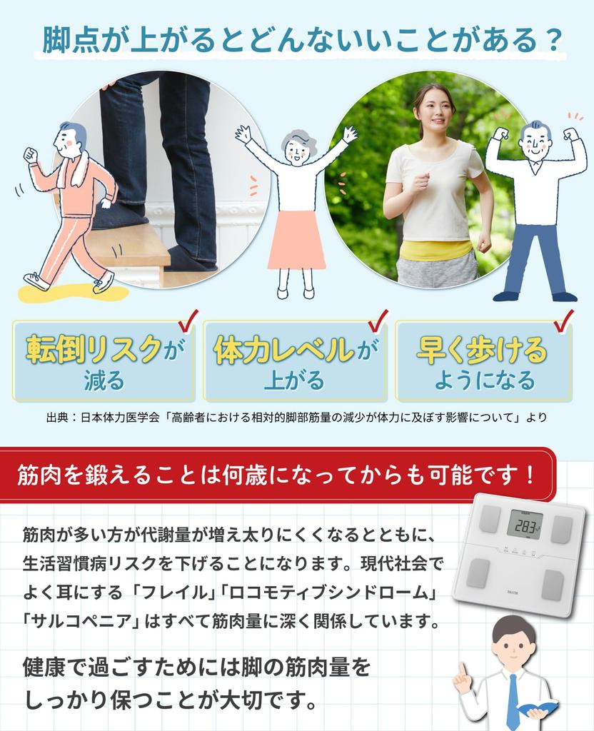 TANITA Body Composition Scale with Smartphone Connectivity First Leg Score Assessment the Amount of Muscle In the Legs That Support Body Displays Body
