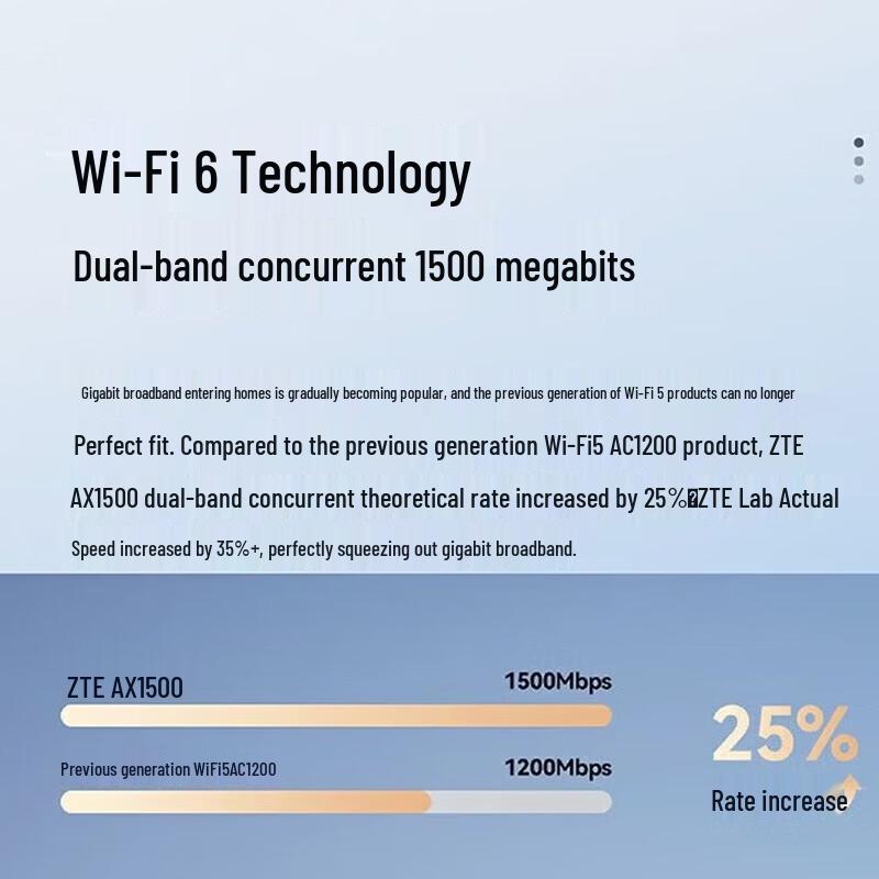 ZTE AX1500 WiFi 6 Wireless Router SR6001W (CN version)