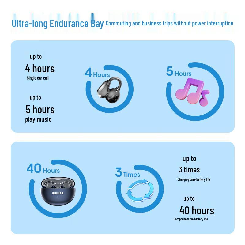 Philips Ear-Clip Wireless Bluetooth Earbuds