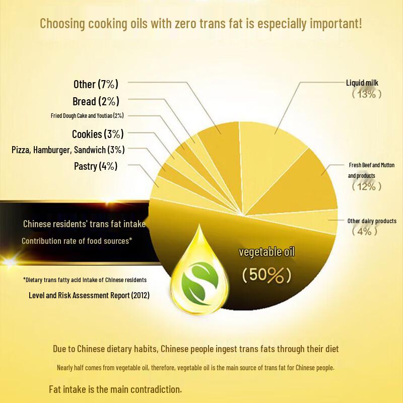 Vaseline Original Lip Balm 7g & Arawana Sunflower Oil 1.5L Bundle