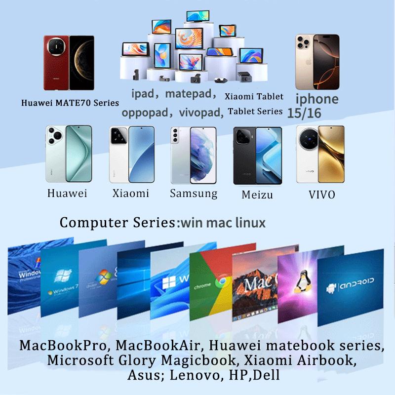 Czytnik Kart Typ C do SD Micro TF Adapter dla iphone 15 16 Akcesoria do Laptopa OTG