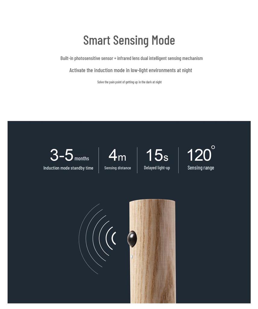 Rechargeable LED Motion Sensor Night Light for Walls and Corridors