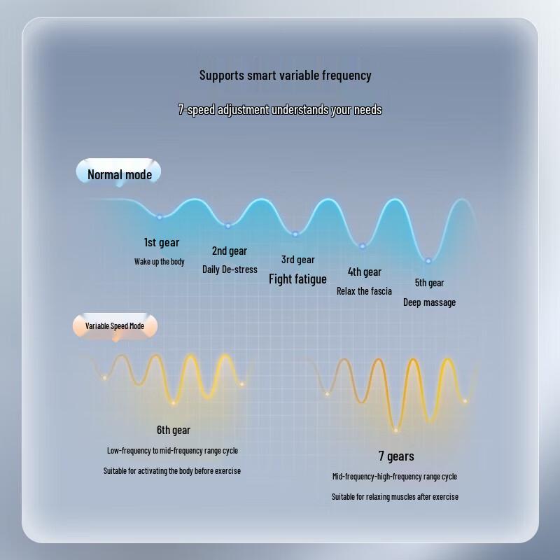 Philips Deep Tissue Percussion Massager