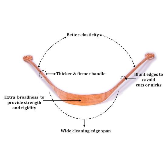 Wonder care - 100% Měděný čistič jazyka/Škrabka na jazyk Antimikrobiální ájurvédský čistič jazyka Čistič jazyka pro dospělé pro Optimální ústní hygienu