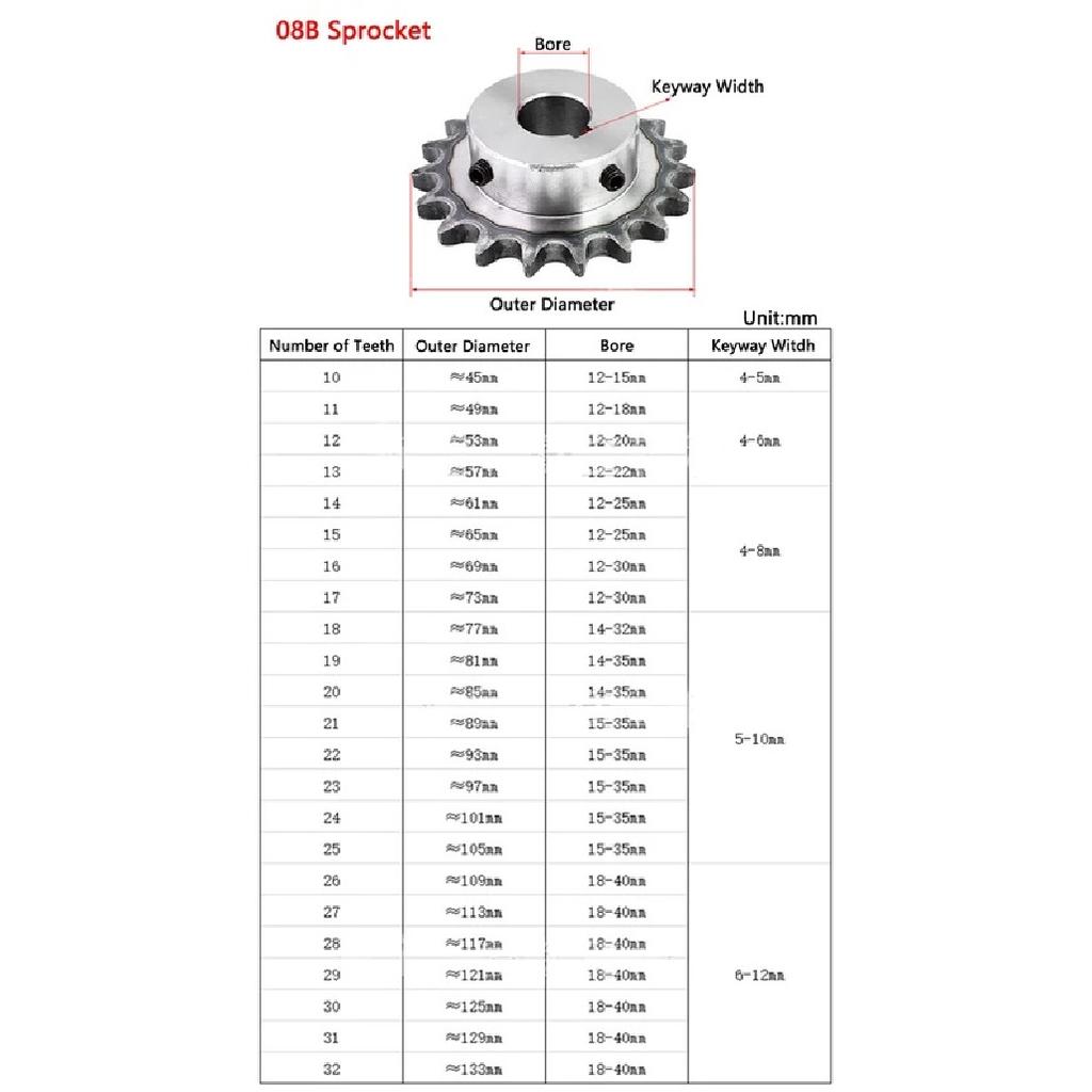 1pc 08B Industrial Drive Sprocket Wheel 45# Steel Chain Gear 10 11 12 13 14 15 16 17 18 19 20 22 23 24 Teeth Bore 10-40mm
