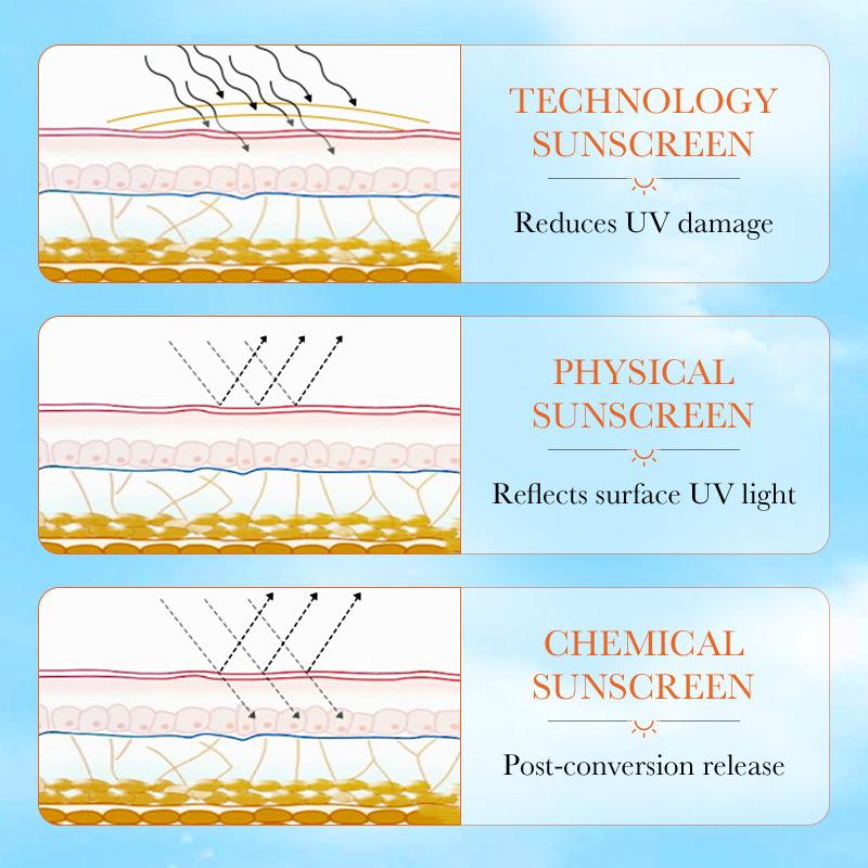 SADOER Spf 90+ Sunscreen for Face Whole Body Use Protector Solar UV Resistant Repairing Solar Blocker Facial Sunscreen