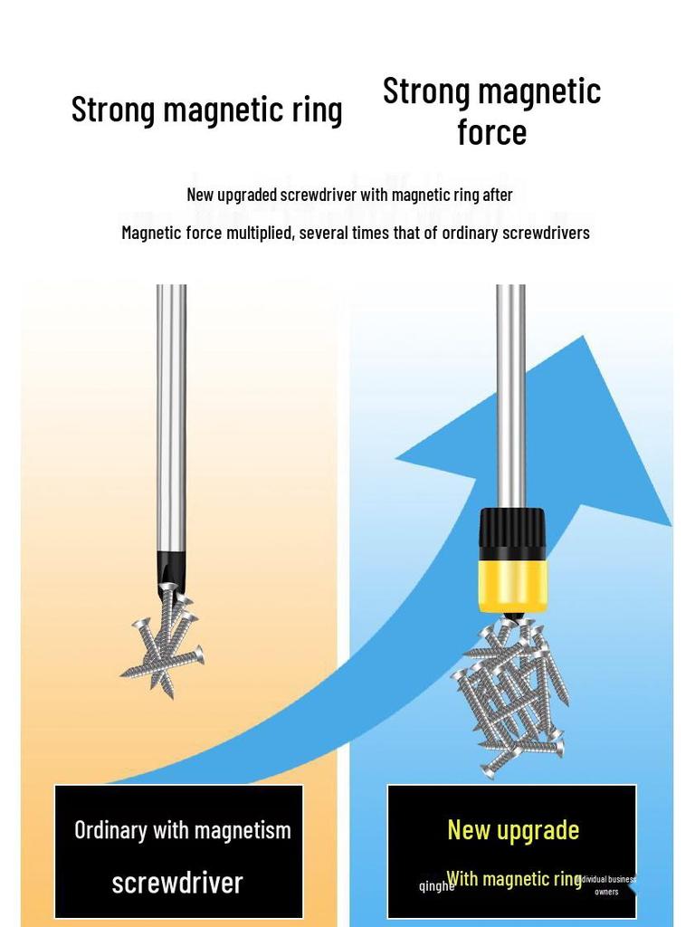 Multifunctional Magnetic Ring Screwdriver Set with Long Shank and Positioning Tools