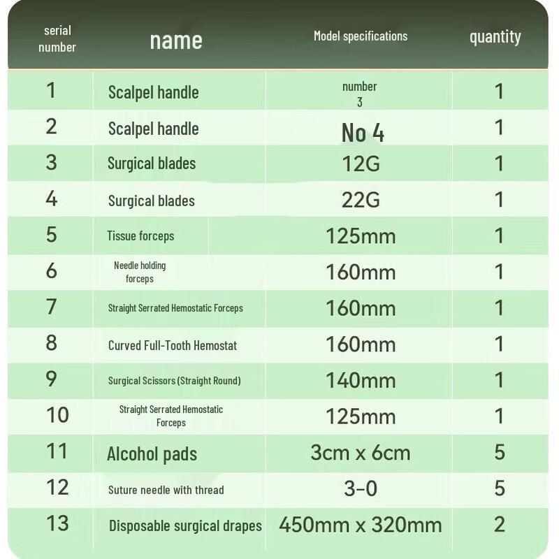 Yishunda Portable Trauma Surgical Training Kit B